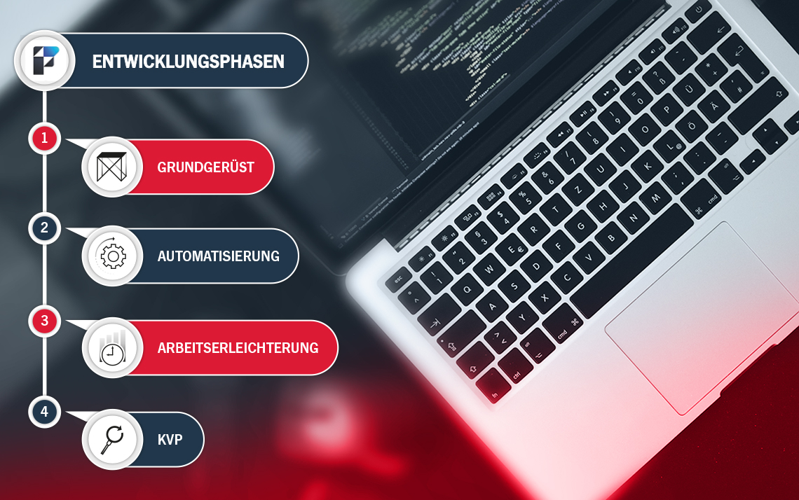 Von Sondermaschinenbau bis Digitalisierung: Anpassungen und Durchhalten – Blog #6